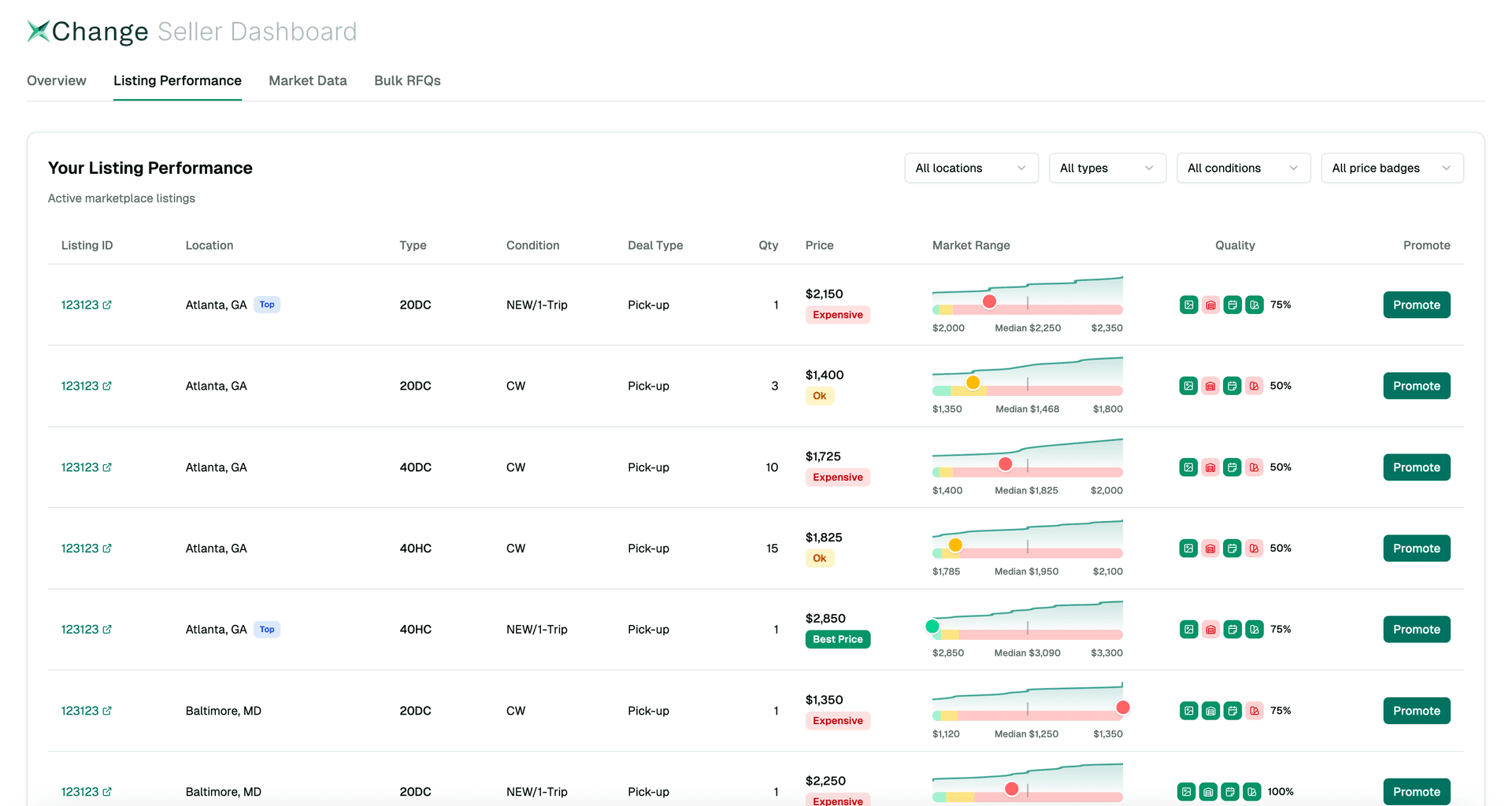 Inventory management dashboard with buyer inquiry notifications