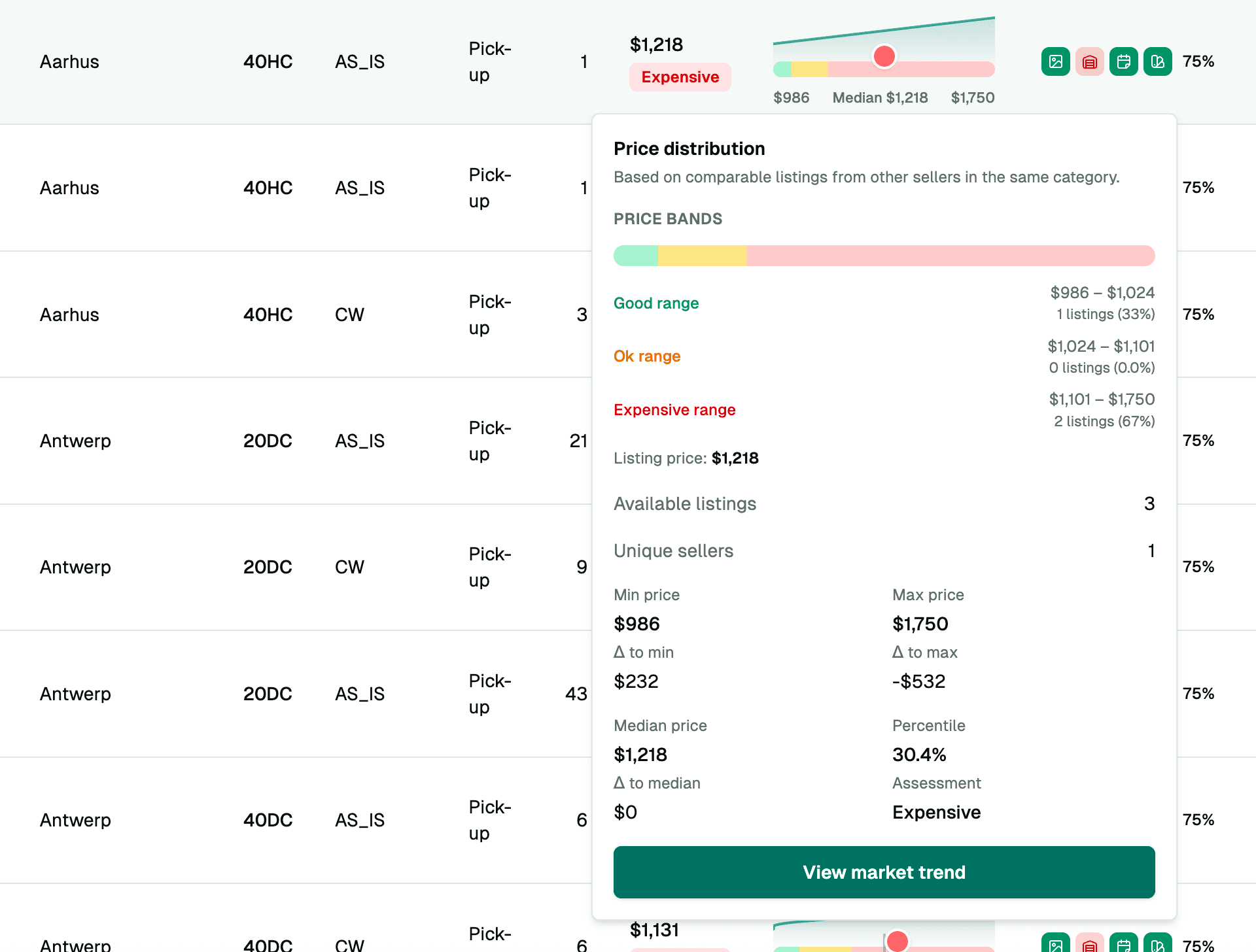 Dashboard screenshot showing pricing trends and demand analytics