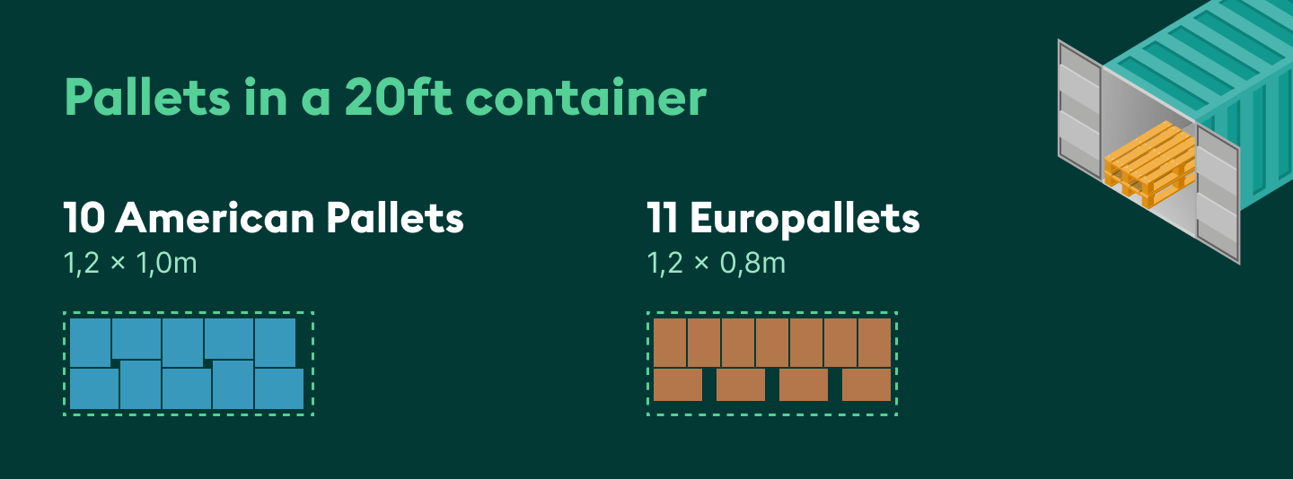 https://www.container-xchange.com/blog/how-many-pallets-fit-in-a-container-content-5.png