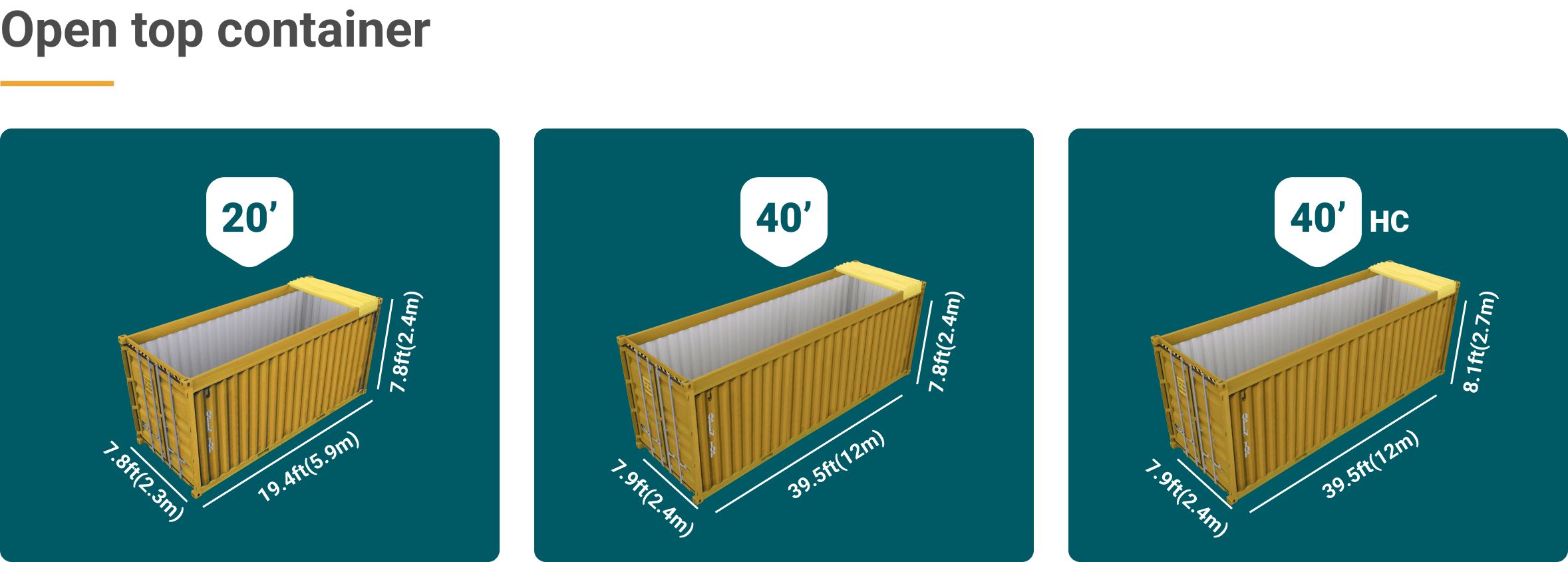 What's a standard shipping container? Know the types, sizes \u0026 get best  deals on boxes | xChange Container Trading Blog - xChange, image size:2357x844