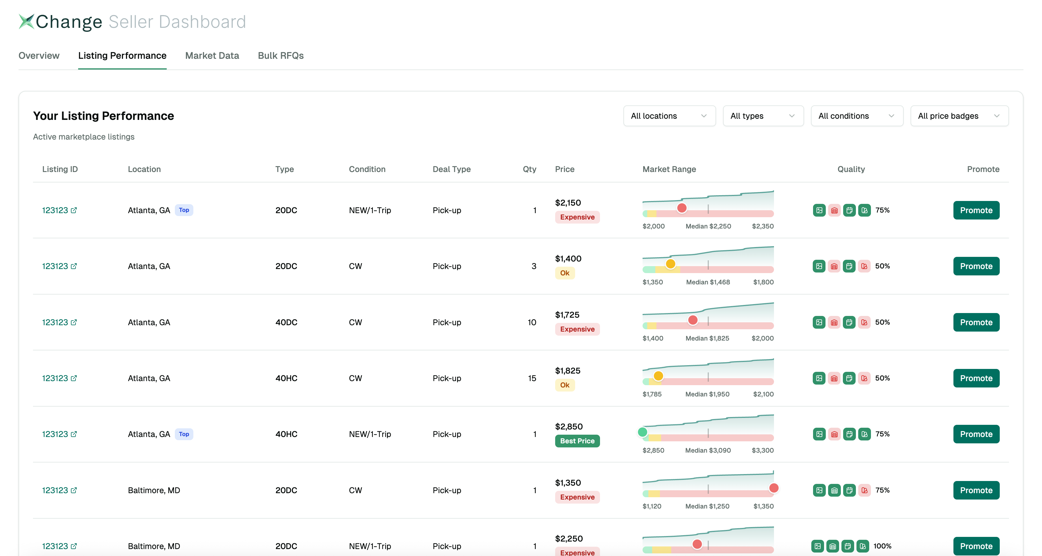 库存管理仪表板及买家询盘通知