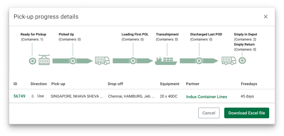 Container tracking process