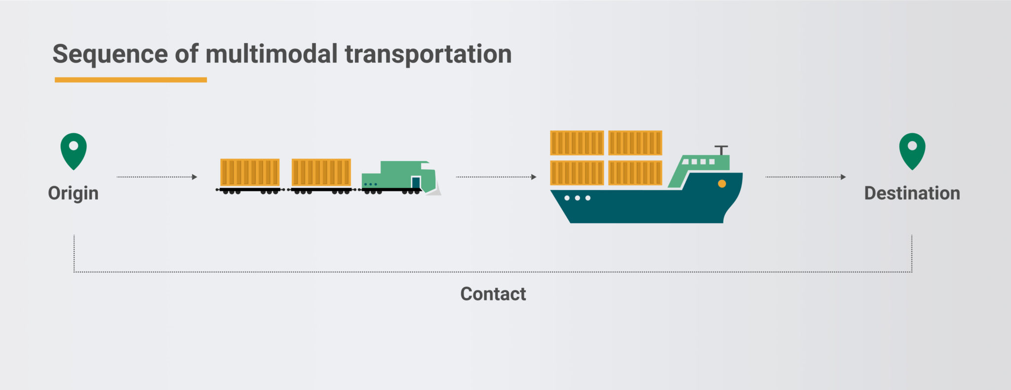 Intermodal vs. Multimodal Transportation How to Choose