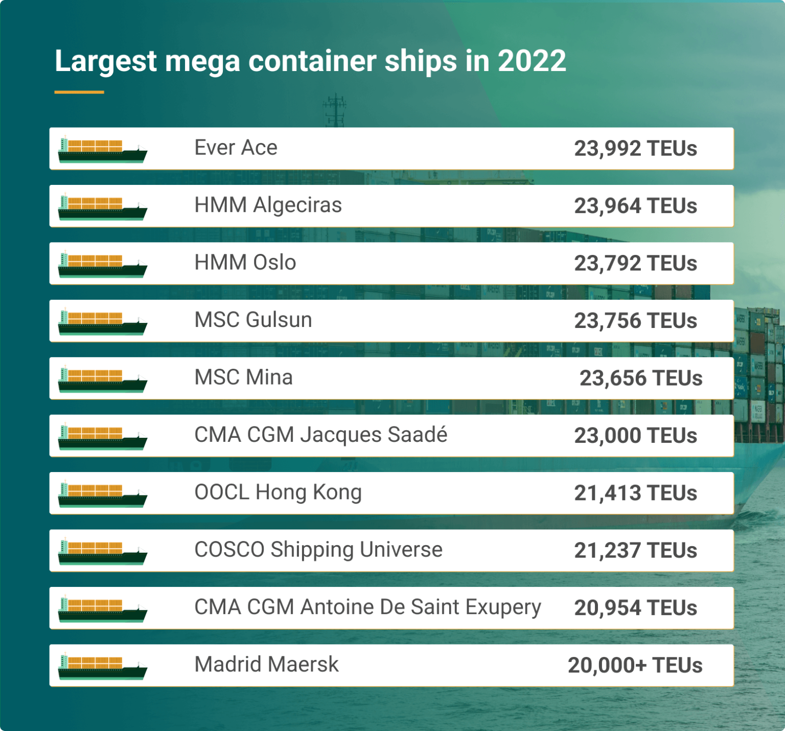 Mega container ships Impacts on shipping ports