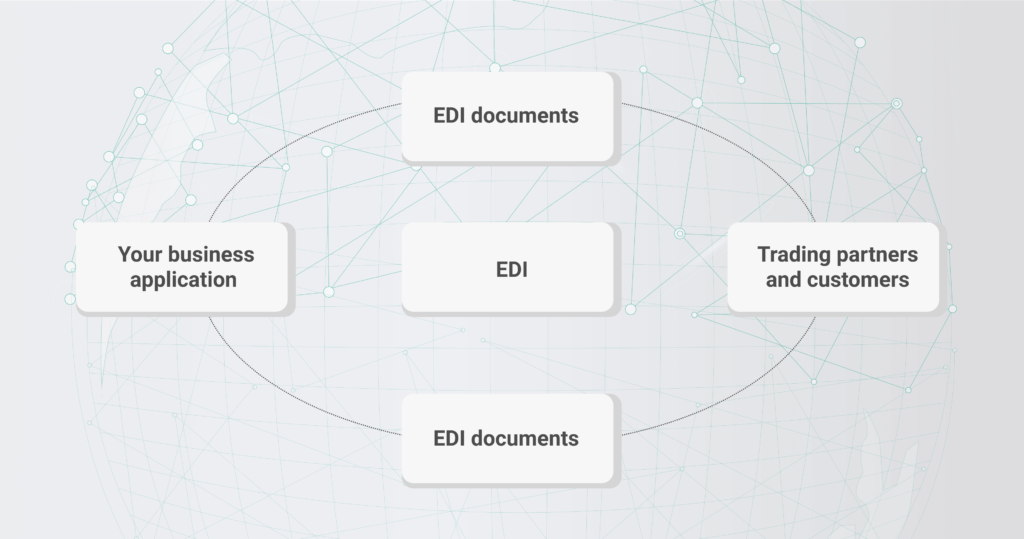 Edi shipping how it works