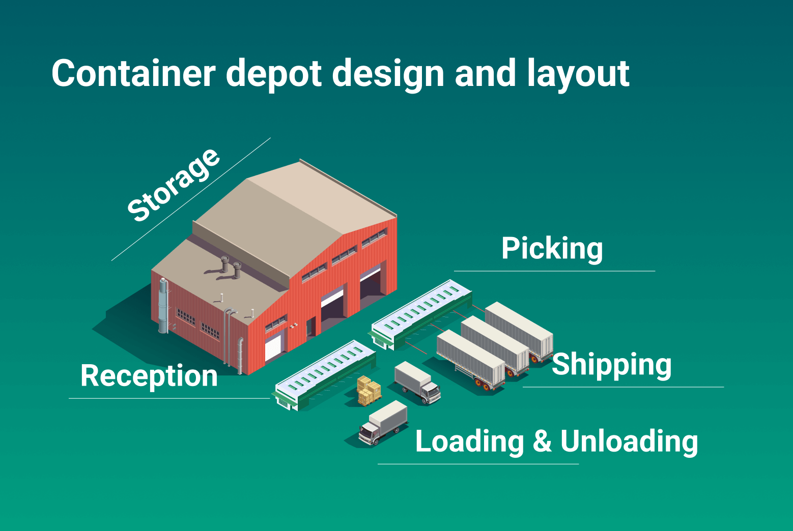 container depot layout and design