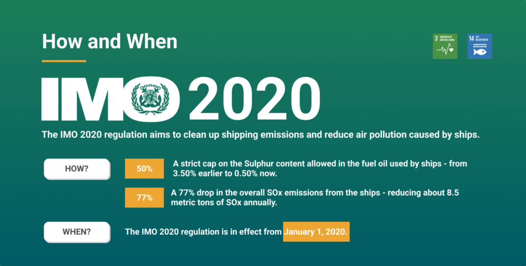 IMO 2020 regulation how and when