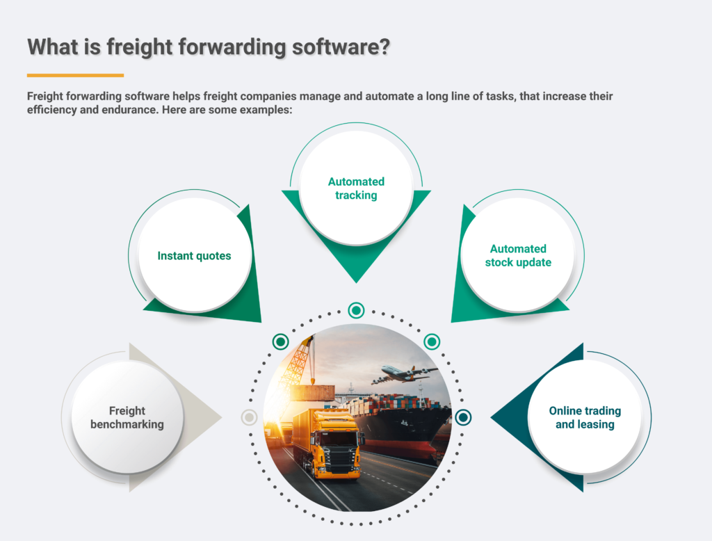 What is freight forwarding software?