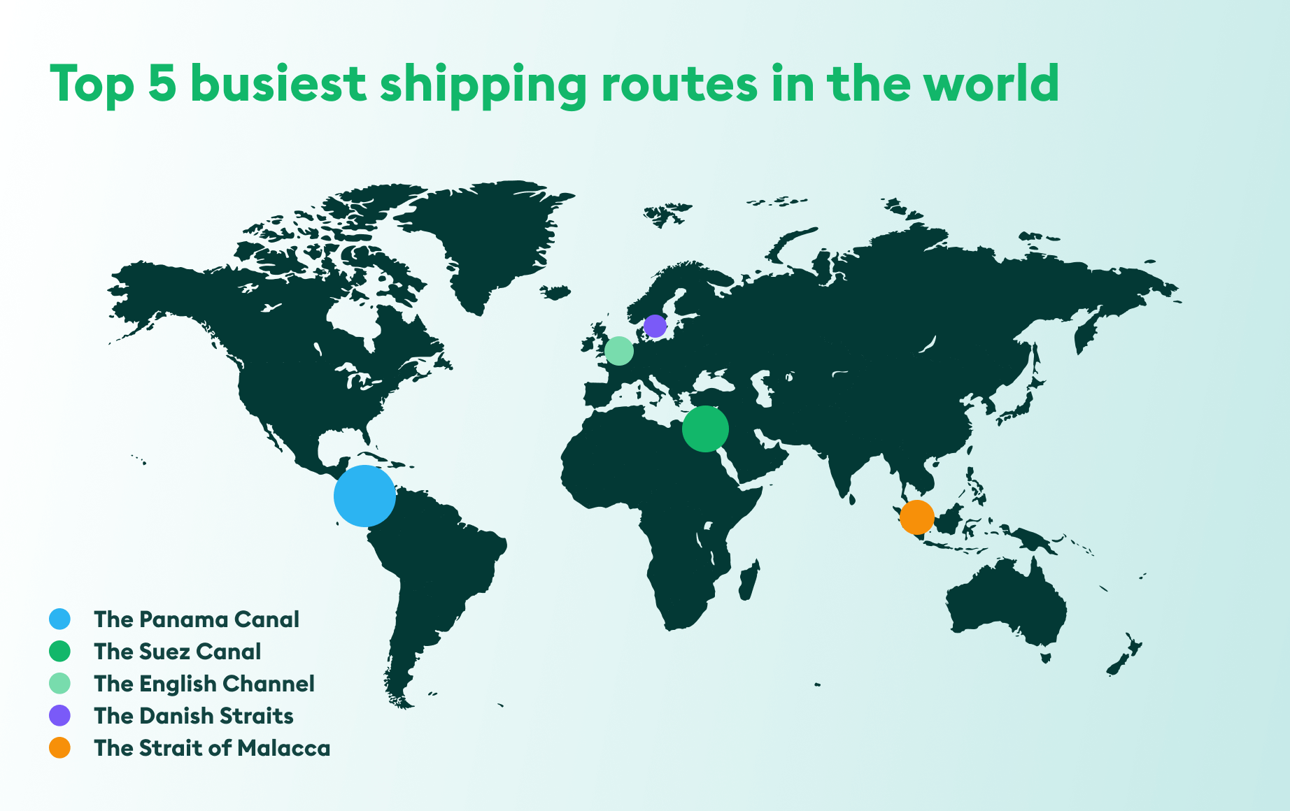 5 busiest shipping routes in 2023 [+ guide to save money]