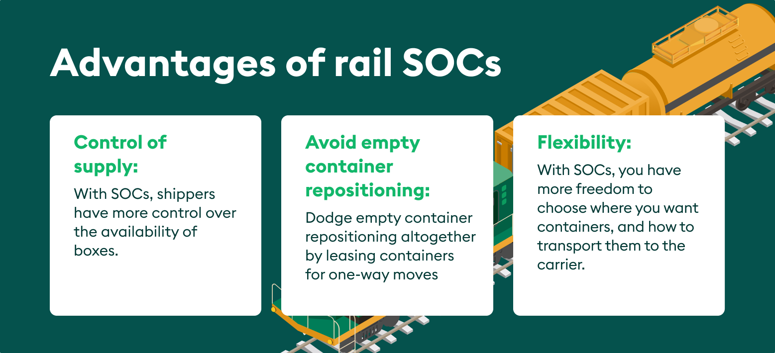 Railway Advantages