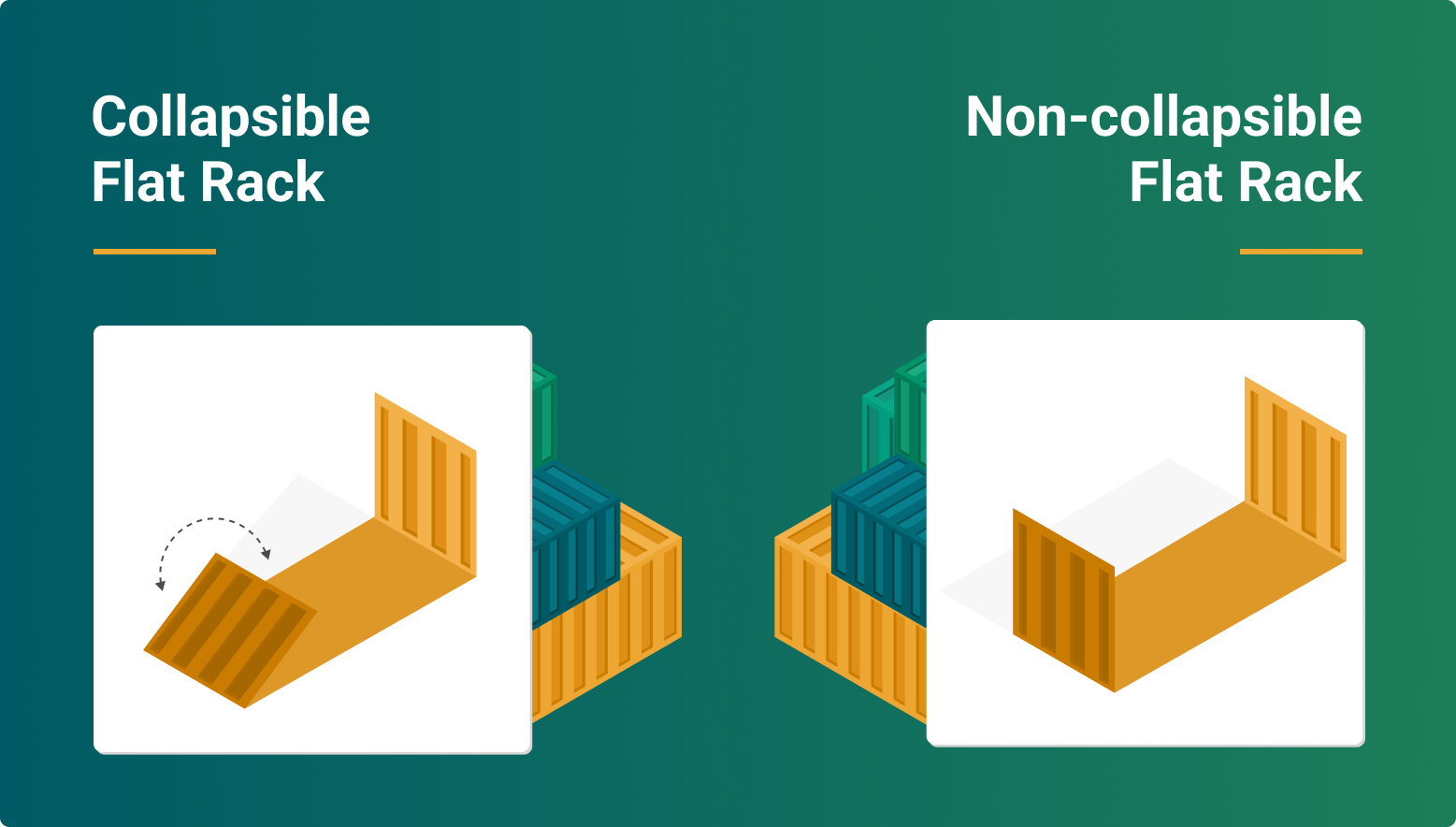 Types of flat rack container