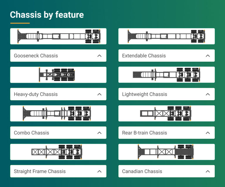 What's a container chassis? Know the types & charges [2022]
