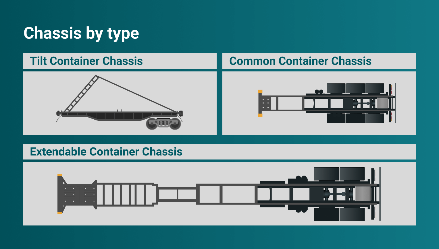 Chassis by type