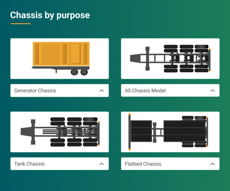 What's a container chassis? Know the types & charges [2022]