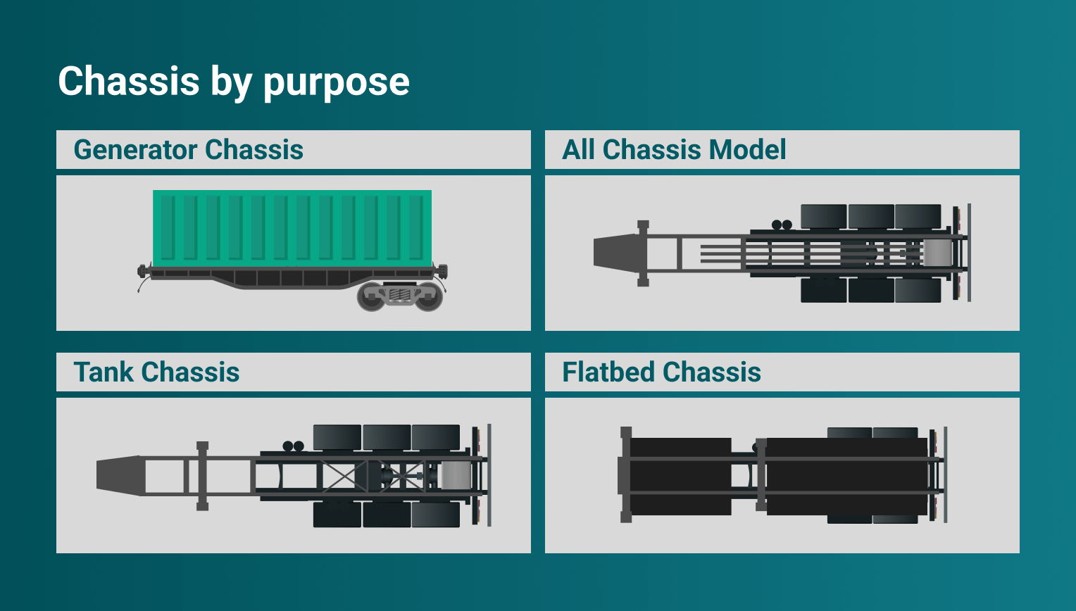 HOW TO MAKE MOBILE SUPPORT FOR A-CHASSIS