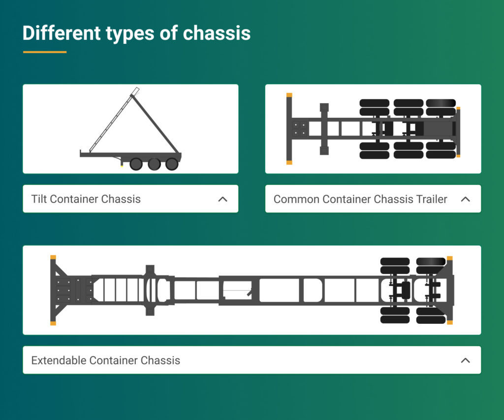 Container chassis types