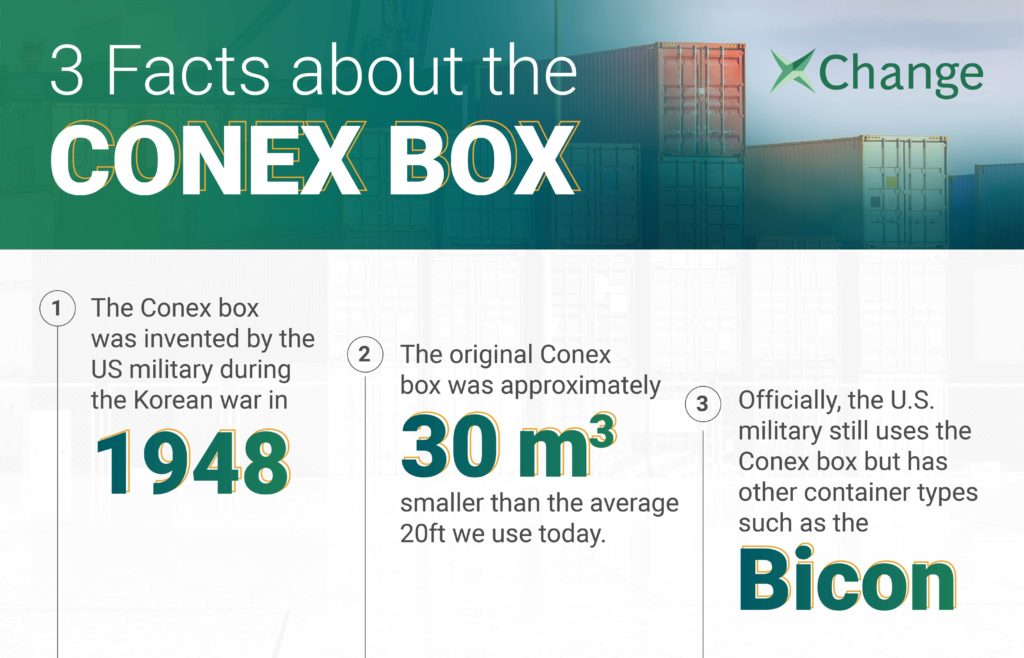 What is a CONEX Box? Features, Uses & Costs [2022]