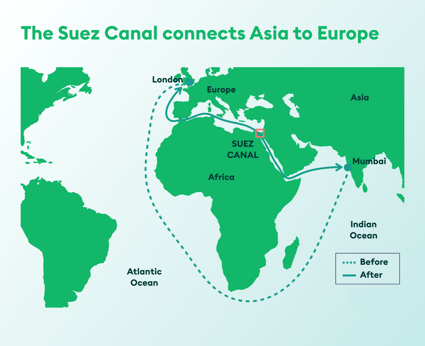Suez canal shipping route