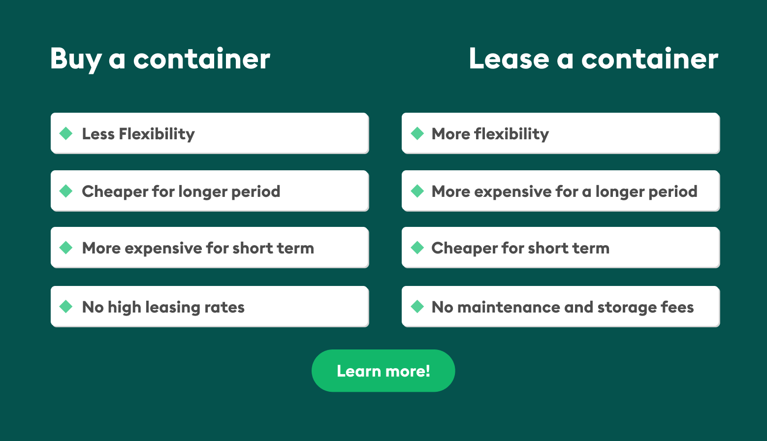 Should I buy or lease a shipping container For Sale