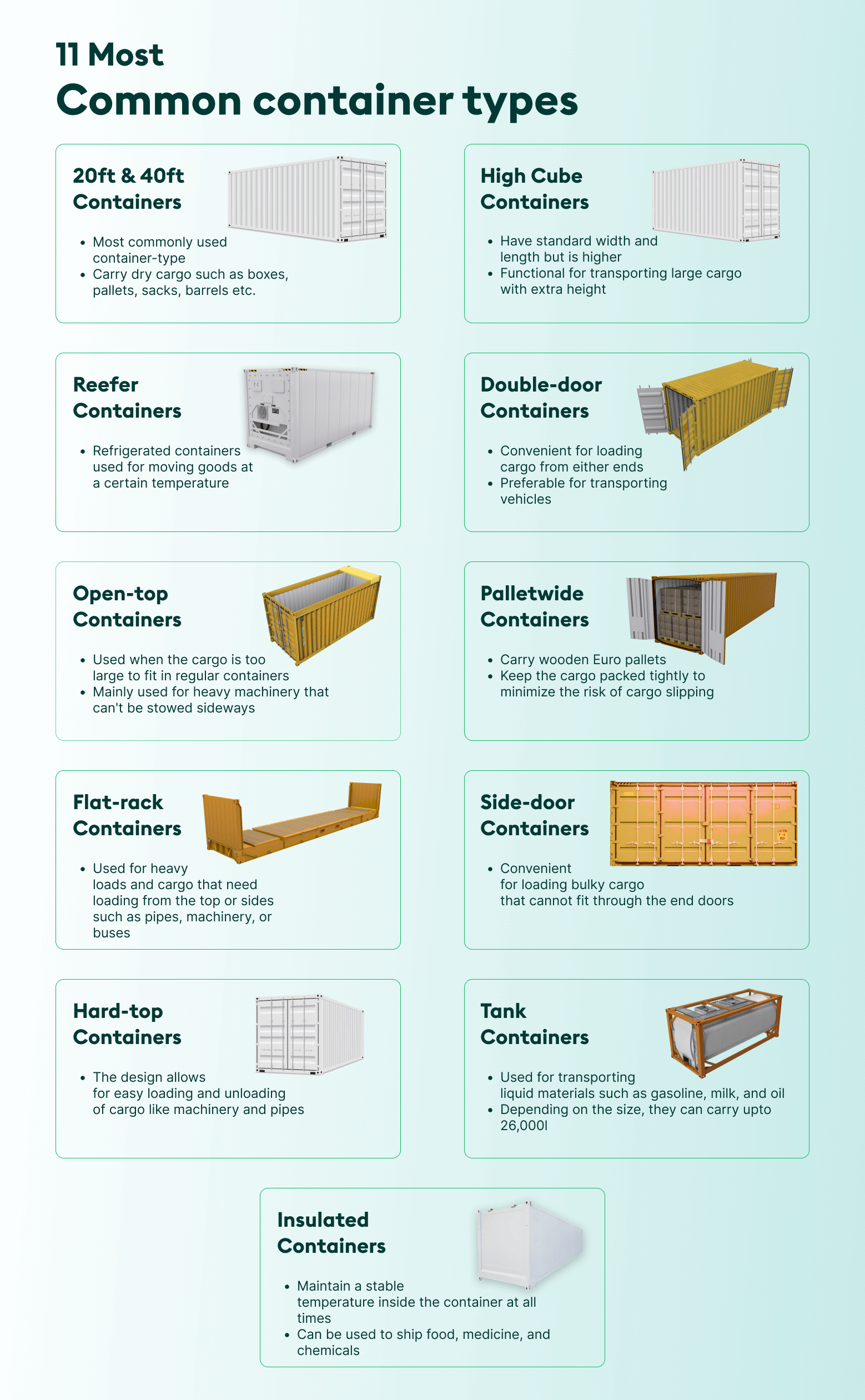 Which container type do I need