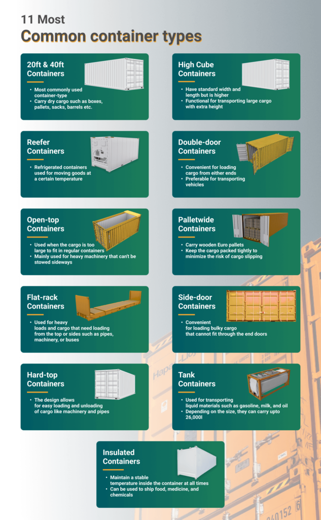 Shipping Containers For Sale Nyc