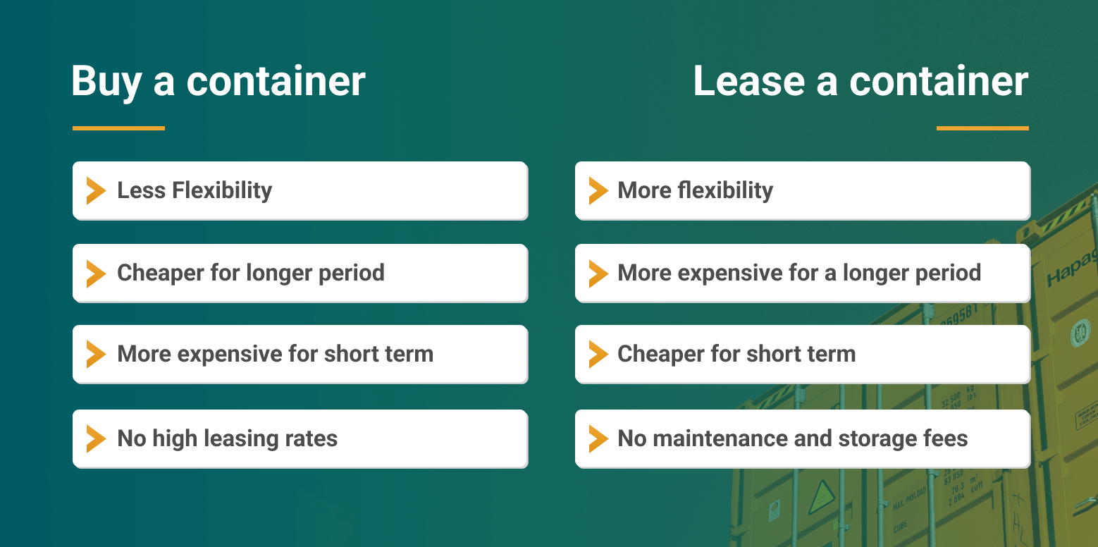 How to Buy a Shipping Container Get the full guide [2022]