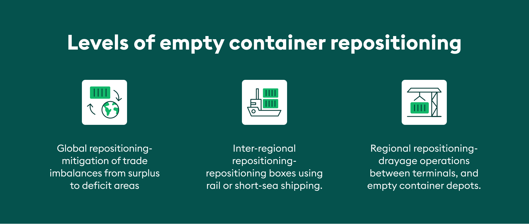 levels of empty container repositioning