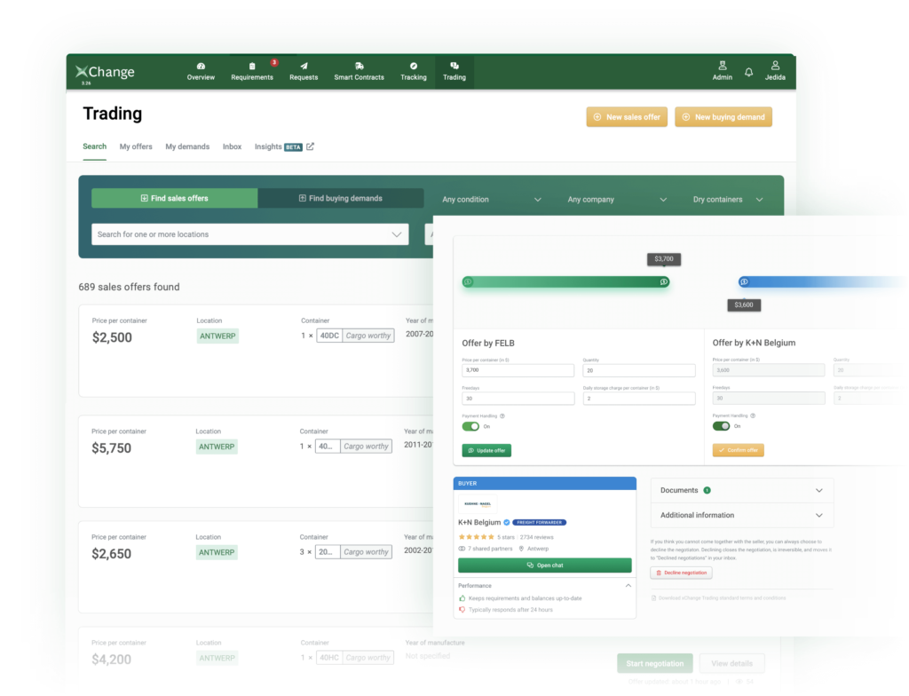 trading dashboard
