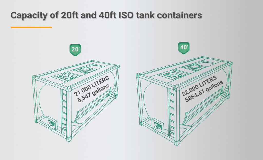Capacity of 20ft and 40ft tank