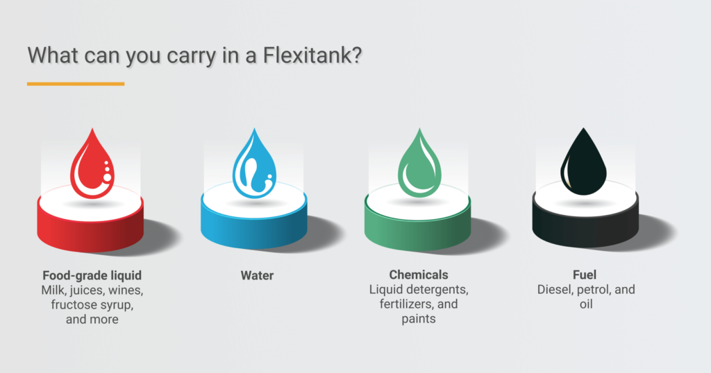 What you can ship in a flexitank