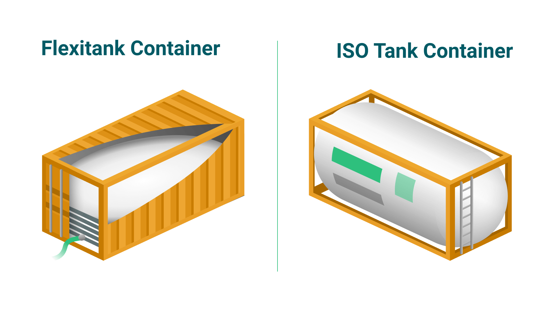Understanding ISOtainer: your guide to common uses, benefits, and price