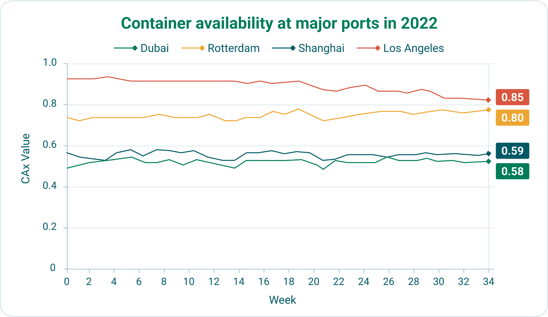 Want to buy empty shipping container? Full guide + prices [2022]
