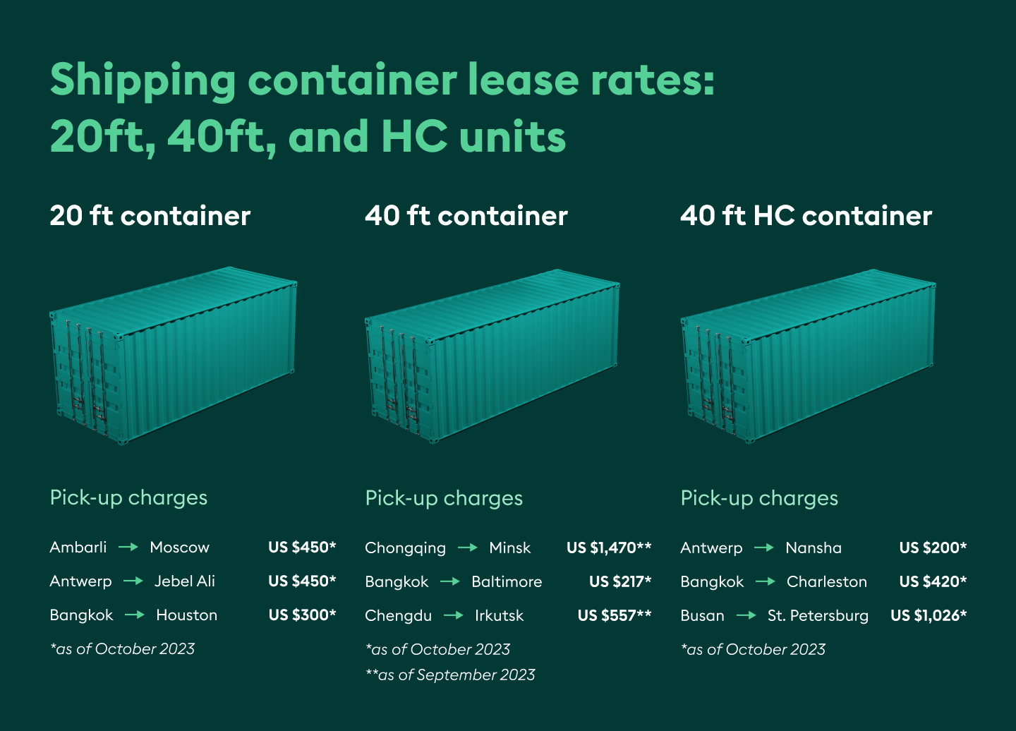 Shipping container lease rates Bag top deals [best 2023 guide]