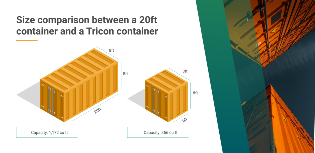 Size difference between a 20ft container and a Tricon container