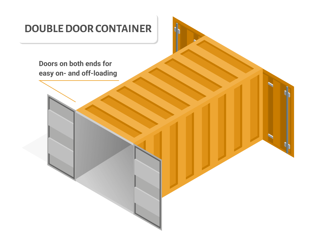 Double door container