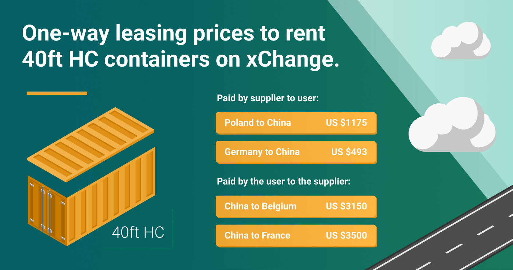 Want to rent 40ft container online? Find your box [+get prices]