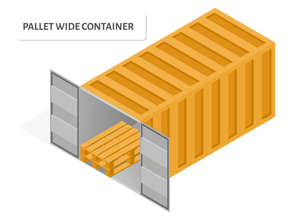 A pallet wide container