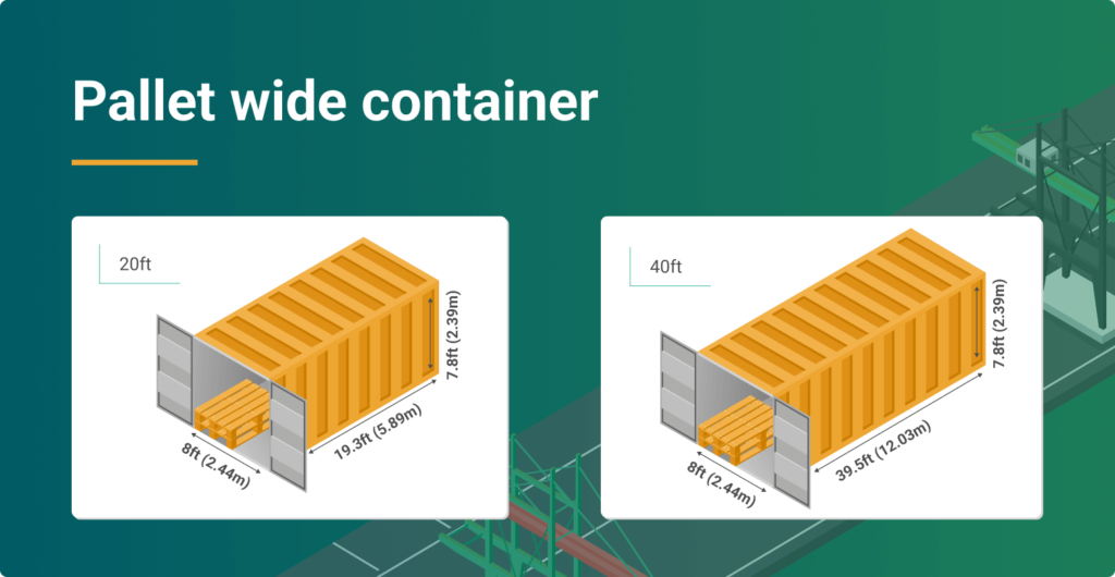 Сколько паллет в 40 футовом. Pallet wide контейнер. 40 ФТ Pallet wide. 20 Ft Container Dimensions. Расстановка паллет в 40 футовом контейнере.