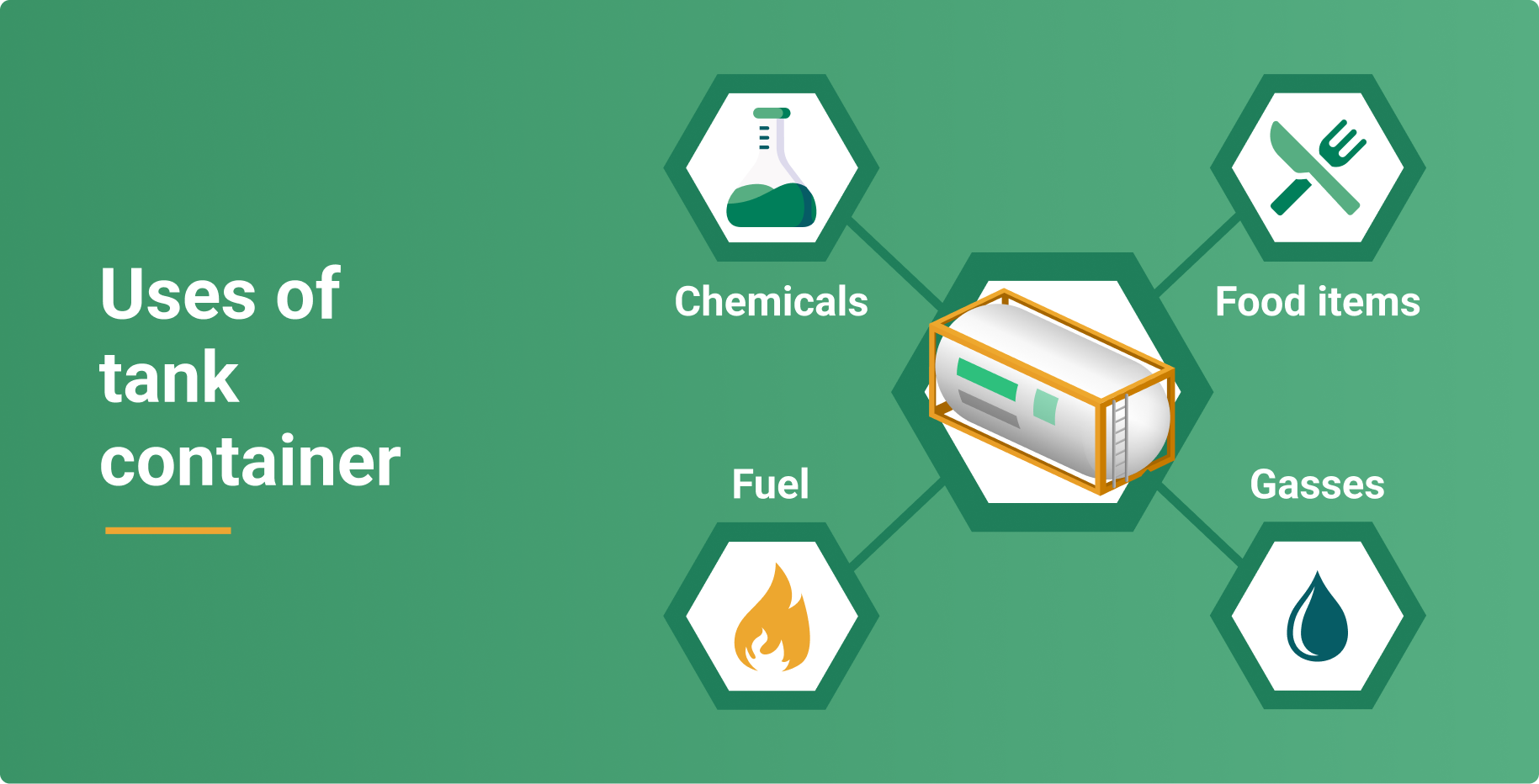 Uses of tank containers