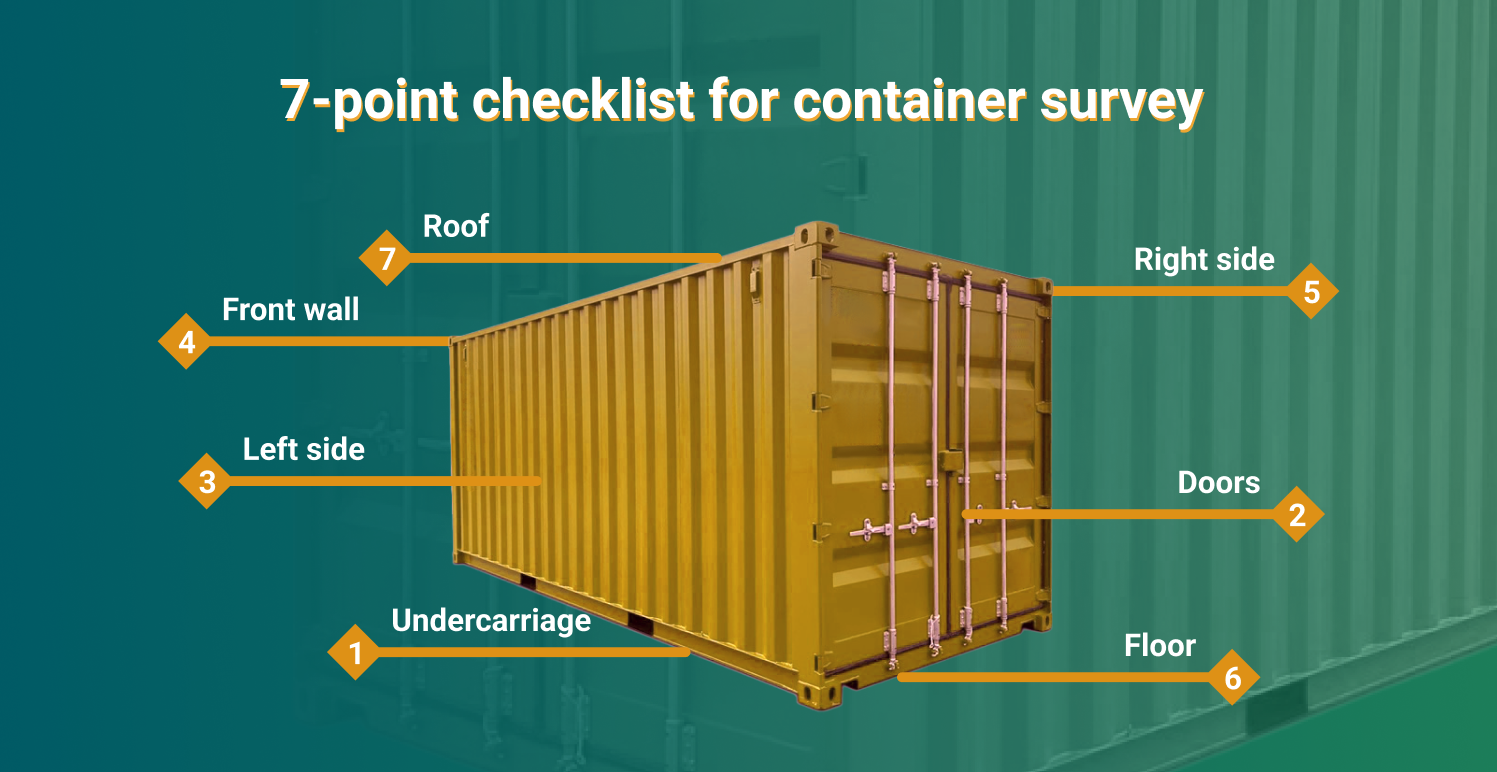 7-point checklist for container survey 
