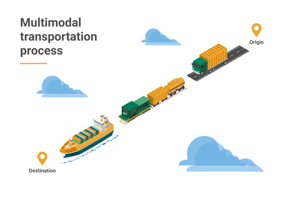 Multimodal Transport Operator 