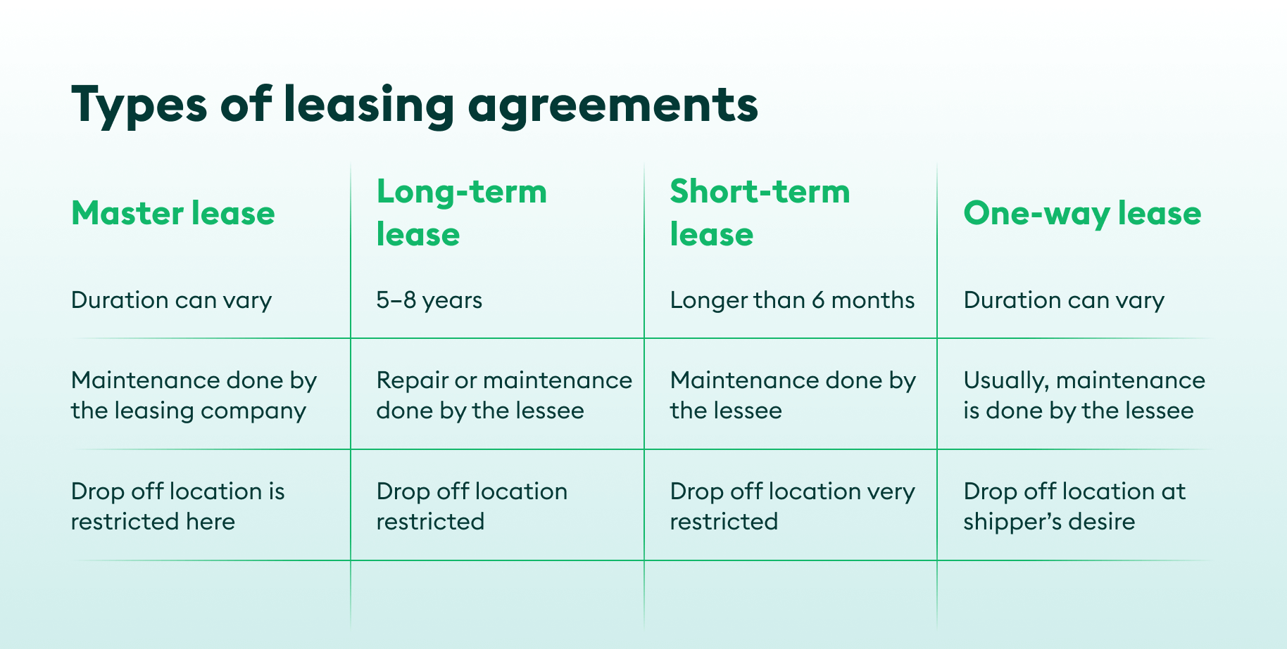 container leasing market: types of container agreements 