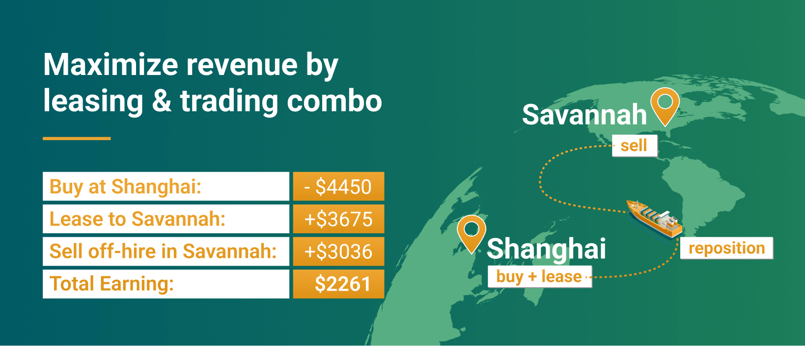 Maximize revenue by leasing and trading off-hire containers