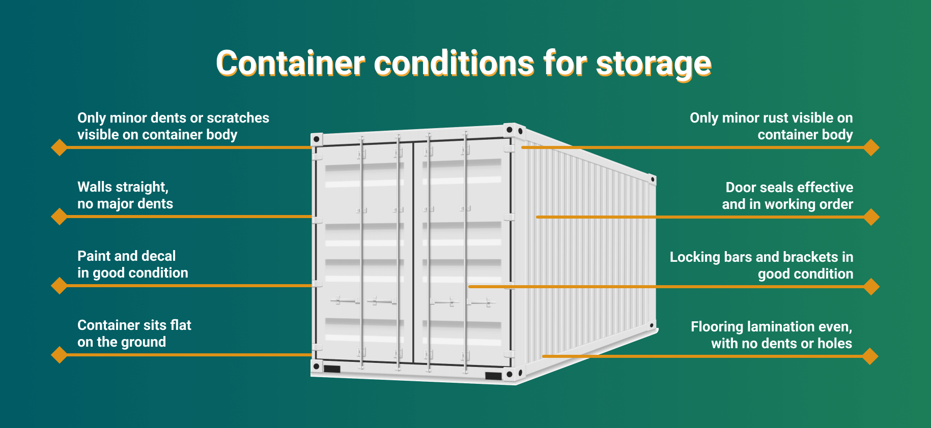 Storage container sale How to get boxes at best prices