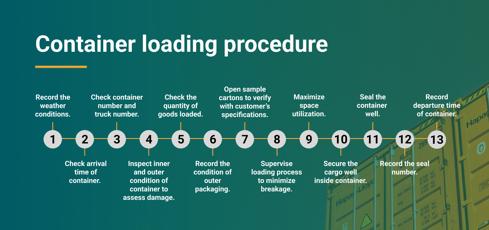 container loading procedure 