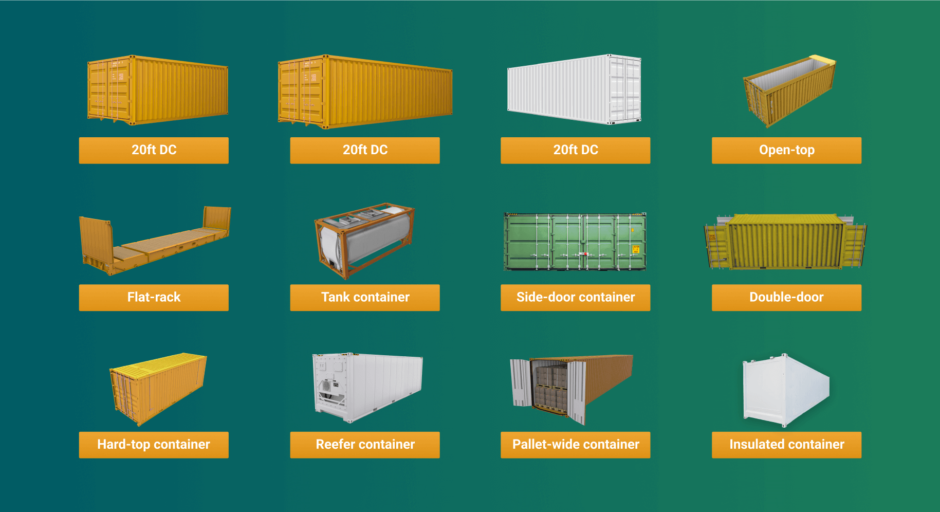 Types of shipping containers