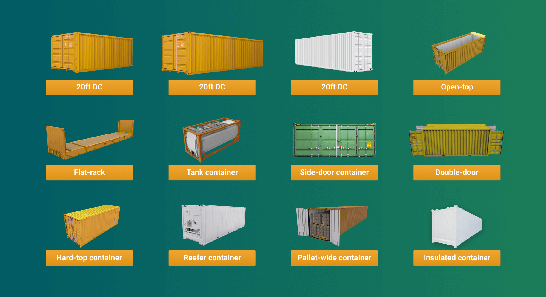 Types of Shipping Containers