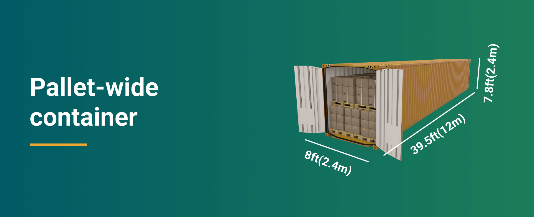 Pallet-wide container dimensions