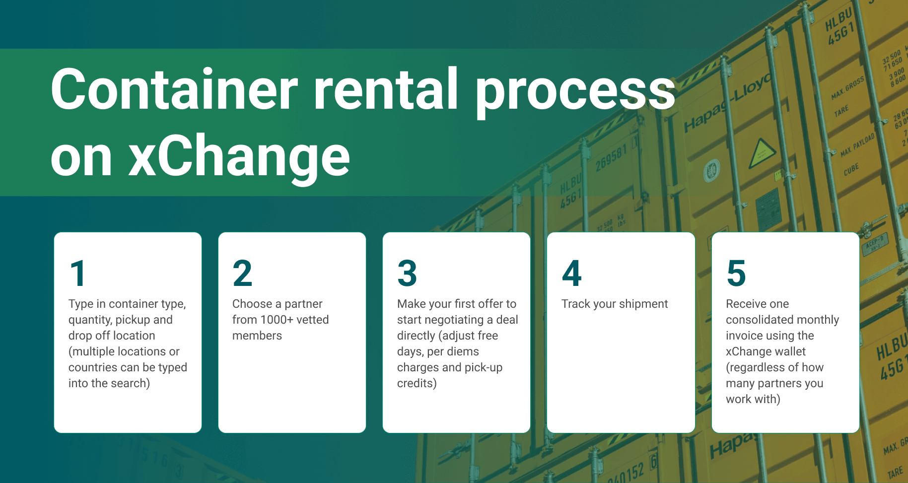 Container rentals process
