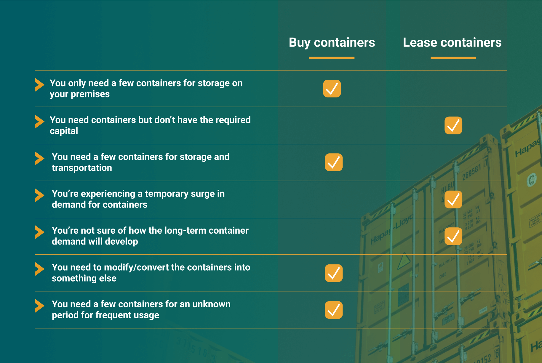 lease and buy containers